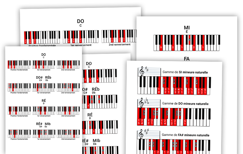 Tableau des notes pour piano et clavier pour 88 touches, à utiliser  derrière le clavier, outil visuel idéal pour les débutants qui apprennent  le piano ou le clavier, facile à configurer 
